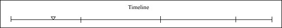 014 Timeline 014 Timeline