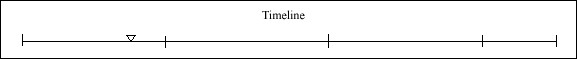 018 Timeline 018 Timeline