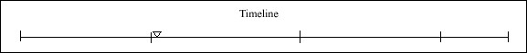 021 Timeline 021 Timeline