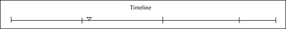 023 Timeline 023 Timeline