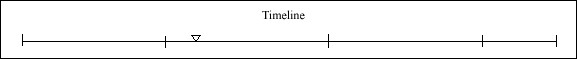 024 Timeline 024 Timeline
