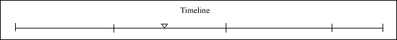 029 Timeline 029 Timeline