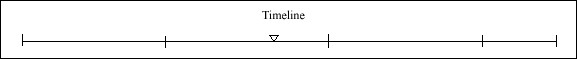 037 Timeline 037 Timeline