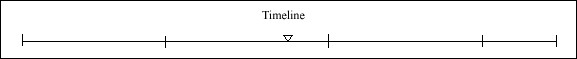 040 Timeline 040 Timeline