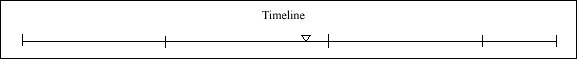 041 Timeline 041 Timeline