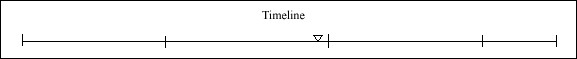 045 Timeline 045 Timeline