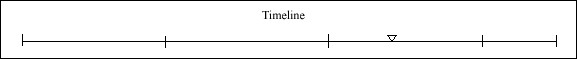 055 Timeline