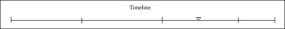 057 Timeline