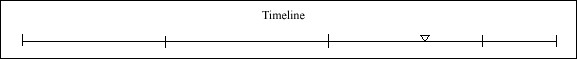 059 Timeline 059 Timeline