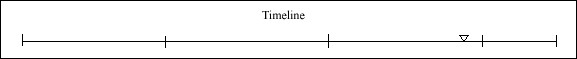077 Timeline