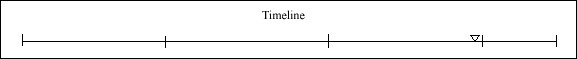 090 Timeline