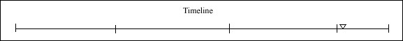 100 Timeline 100 Timeline