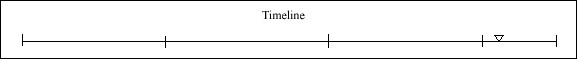 104 Timeline 104 Timeline