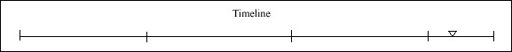 108 Timeline 108 Timeline