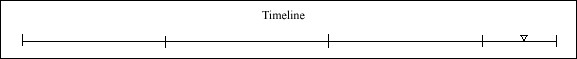 120 Timeline 120 Timeline