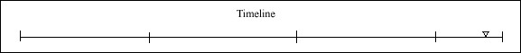 134 Timeline